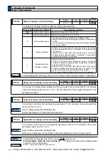 Предварительный просмотр 234 страницы Panasonic MINAS A5 Series Operating Instructions Manual