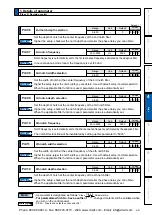 Предварительный просмотр 237 страницы Panasonic MINAS A5 Series Operating Instructions Manual