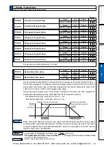 Предварительный просмотр 243 страницы Panasonic MINAS A5 Series Operating Instructions Manual