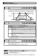 Предварительный просмотр 244 страницы Panasonic MINAS A5 Series Operating Instructions Manual