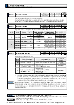 Предварительный просмотр 246 страницы Panasonic MINAS A5 Series Operating Instructions Manual