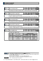 Предварительный просмотр 252 страницы Panasonic MINAS A5 Series Operating Instructions Manual