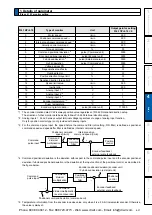 Предварительный просмотр 253 страницы Panasonic MINAS A5 Series Operating Instructions Manual