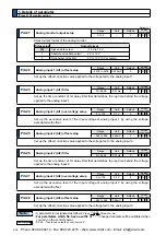 Предварительный просмотр 254 страницы Panasonic MINAS A5 Series Operating Instructions Manual