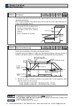 Предварительный просмотр 256 страницы Panasonic MINAS A5 Series Operating Instructions Manual