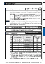 Предварительный просмотр 261 страницы Panasonic MINAS A5 Series Operating Instructions Manual