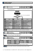 Предварительный просмотр 266 страницы Panasonic MINAS A5 Series Operating Instructions Manual