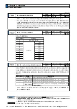 Предварительный просмотр 272 страницы Panasonic MINAS A5 Series Operating Instructions Manual