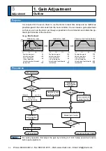 Предварительный просмотр 282 страницы Panasonic MINAS A5 Series Operating Instructions Manual