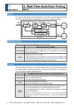 Предварительный просмотр 284 страницы Panasonic MINAS A5 Series Operating Instructions Manual