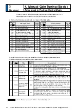 Предварительный просмотр 294 страницы Panasonic MINAS A5 Series Operating Instructions Manual