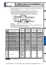 Предварительный просмотр 297 страницы Panasonic MINAS A5 Series Operating Instructions Manual