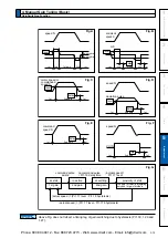 Предварительный просмотр 299 страницы Panasonic MINAS A5 Series Operating Instructions Manual