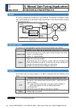 Предварительный просмотр 308 страницы Panasonic MINAS A5 Series Operating Instructions Manual