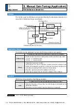 Предварительный просмотр 310 страницы Panasonic MINAS A5 Series Operating Instructions Manual