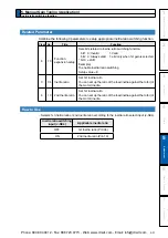 Предварительный просмотр 317 страницы Panasonic MINAS A5 Series Operating Instructions Manual