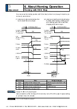 Предварительный просмотр 320 страницы Panasonic MINAS A5 Series Operating Instructions Manual