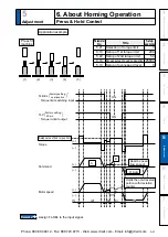 Предварительный просмотр 321 страницы Panasonic MINAS A5 Series Operating Instructions Manual