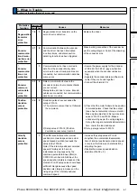 Предварительный просмотр 329 страницы Panasonic MINAS A5 Series Operating Instructions Manual