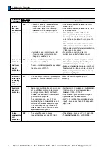 Предварительный просмотр 330 страницы Panasonic MINAS A5 Series Operating Instructions Manual