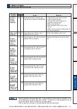 Предварительный просмотр 331 страницы Panasonic MINAS A5 Series Operating Instructions Manual