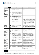 Предварительный просмотр 332 страницы Panasonic MINAS A5 Series Operating Instructions Manual