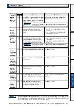 Предварительный просмотр 333 страницы Panasonic MINAS A5 Series Operating Instructions Manual