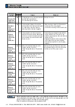 Предварительный просмотр 334 страницы Panasonic MINAS A5 Series Operating Instructions Manual