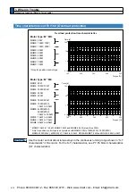 Предварительный просмотр 336 страницы Panasonic MINAS A5 Series Operating Instructions Manual