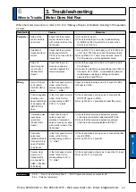 Предварительный просмотр 343 страницы Panasonic MINAS A5 Series Operating Instructions Manual