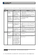 Предварительный просмотр 344 страницы Panasonic MINAS A5 Series Operating Instructions Manual