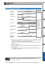 Предварительный просмотр 357 страницы Panasonic MINAS A5 Series Operating Instructions Manual