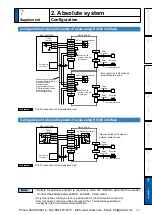 Предварительный просмотр 361 страницы Panasonic MINAS A5 Series Operating Instructions Manual