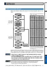 Предварительный просмотр 367 страницы Panasonic MINAS A5 Series Operating Instructions Manual