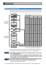 Предварительный просмотр 368 страницы Panasonic MINAS A5 Series Operating Instructions Manual