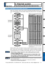 Предварительный просмотр 371 страницы Panasonic MINAS A5 Series Operating Instructions Manual