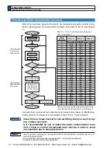 Предварительный просмотр 372 страницы Panasonic MINAS A5 Series Operating Instructions Manual