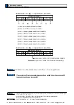 Предварительный просмотр 374 страницы Panasonic MINAS A5 Series Operating Instructions Manual