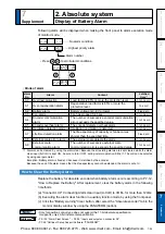 Предварительный просмотр 375 страницы Panasonic MINAS A5 Series Operating Instructions Manual