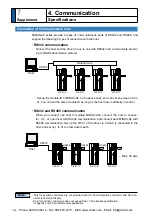 Предварительный просмотр 378 страницы Panasonic MINAS A5 Series Operating Instructions Manual