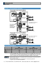 Предварительный просмотр 380 страницы Panasonic MINAS A5 Series Operating Instructions Manual