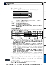 Предварительный просмотр 383 страницы Panasonic MINAS A5 Series Operating Instructions Manual