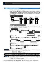 Предварительный просмотр 384 страницы Panasonic MINAS A5 Series Operating Instructions Manual