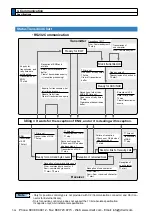 Предварительный просмотр 386 страницы Panasonic MINAS A5 Series Operating Instructions Manual