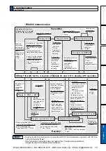 Предварительный просмотр 387 страницы Panasonic MINAS A5 Series Operating Instructions Manual