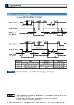 Предварительный просмотр 388 страницы Panasonic MINAS A5 Series Operating Instructions Manual