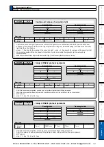 Предварительный просмотр 391 страницы Panasonic MINAS A5 Series Operating Instructions Manual