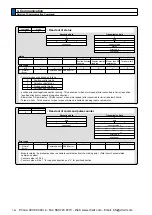 Предварительный просмотр 392 страницы Panasonic MINAS A5 Series Operating Instructions Manual