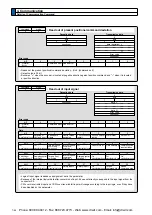 Предварительный просмотр 394 страницы Panasonic MINAS A5 Series Operating Instructions Manual