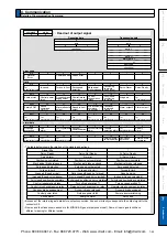 Предварительный просмотр 395 страницы Panasonic MINAS A5 Series Operating Instructions Manual